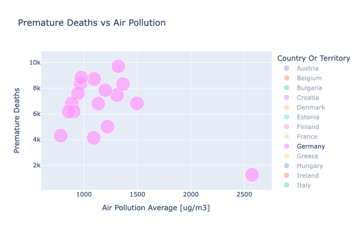 EU PM2.5 Choropleth Map