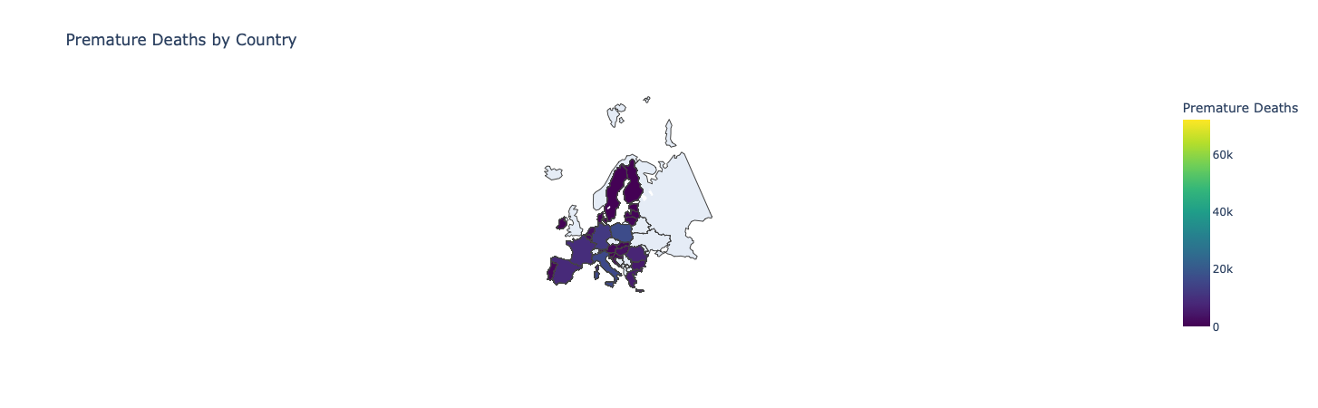 Seasonal Decomposition Chart